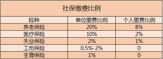 公司交五险一金怎么算（五险一金怎么交？缴存比例是多少？）