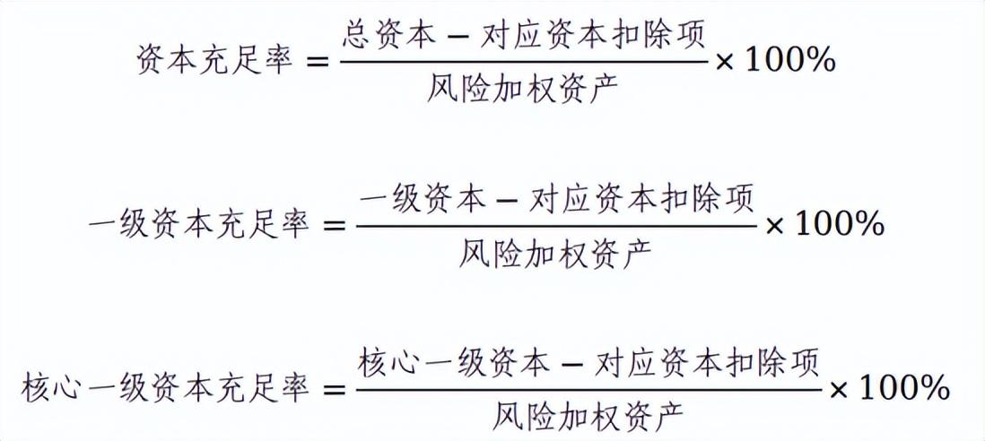 资本充足率是什么