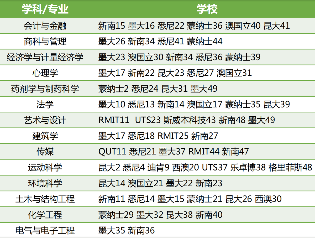 澳洲时差与中国时差几个小时（哪种学生适合去澳洲留学呢？）