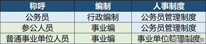 参公管理事业单位有哪些（哪些市级事业单位属于参公单位？）