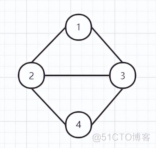 欧拉回路是什么意思（你了解欧拉的回路吗？附Java实现代码）