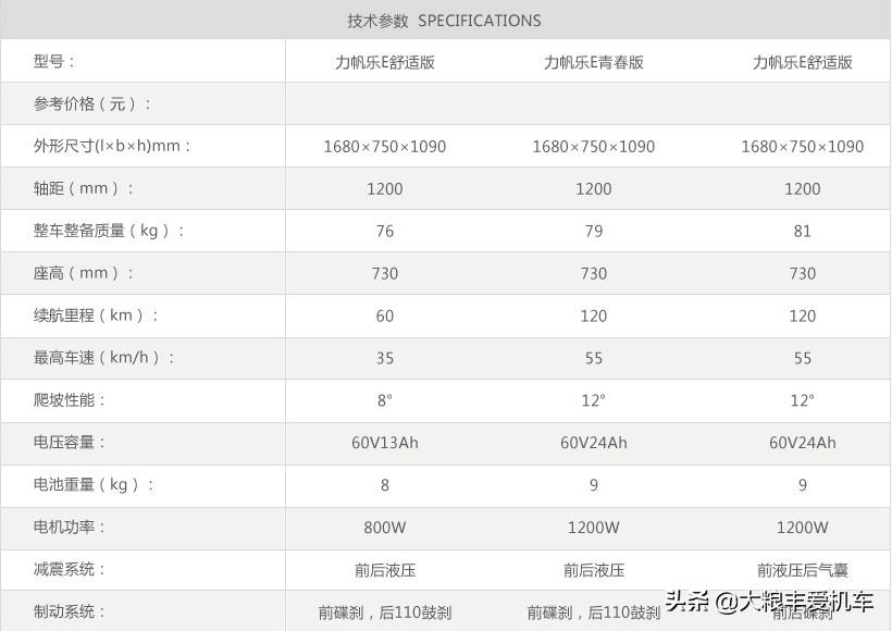 白幽灵摩托车是啥牌子（这么酷的电动摩托车）